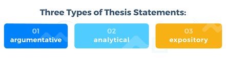 thesis statement types in academic writing